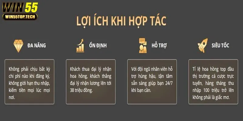 Đăng ký hợp tác với nền tảng WIN55 nhận nhiều lợi ích